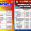 Pemdes Suka Sari Buka Total APBDes 2025-2026, Warga Diajak Awasi Penggunaan Anggaran 3 IMG 8619